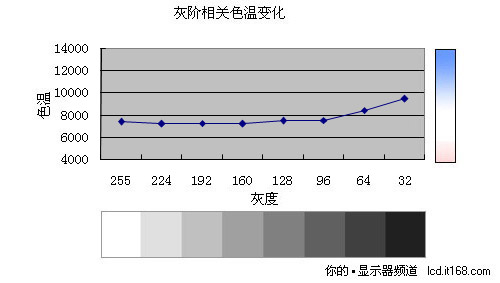 色温一致性及伽玛曲线的意义