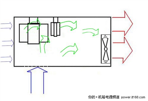 很多人不知道 浅析电源散热问题