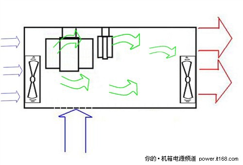 很多人不知道 浅析电源散热问题