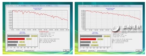 持续传输速率(单位：MByte/s)