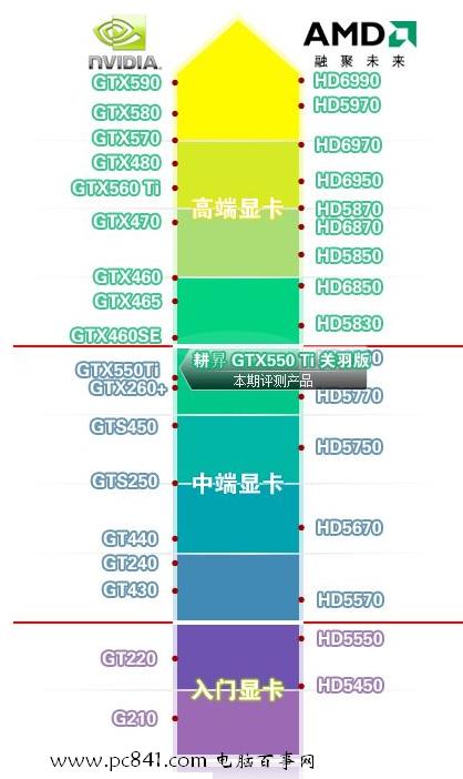 NVIDIA显卡与ATI显卡性能排行