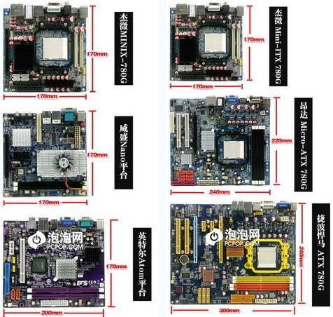 不同品牌主板规格认识