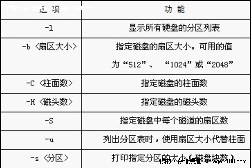 fdisk指令：Linux下的硬盘分区工具