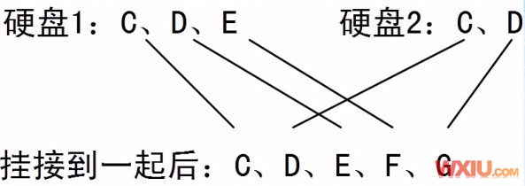 双硬盘盘符错乱(双硬盘出现盘符交错问题的修复方案)